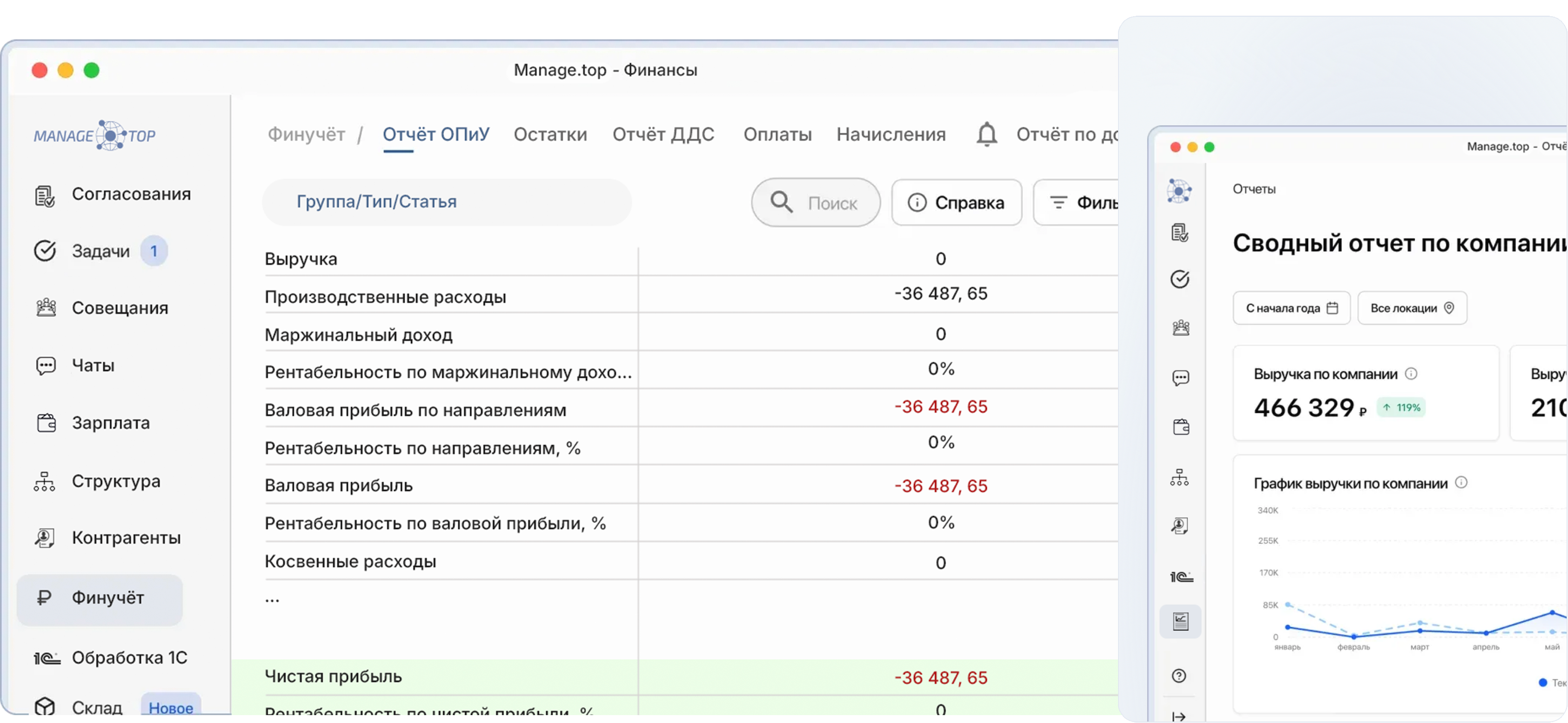 SaaS ERP система управления бизнес процессами в облаке Manage.top